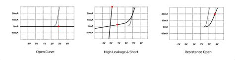 measuring thickness from iv curves|iv voltage measurement.